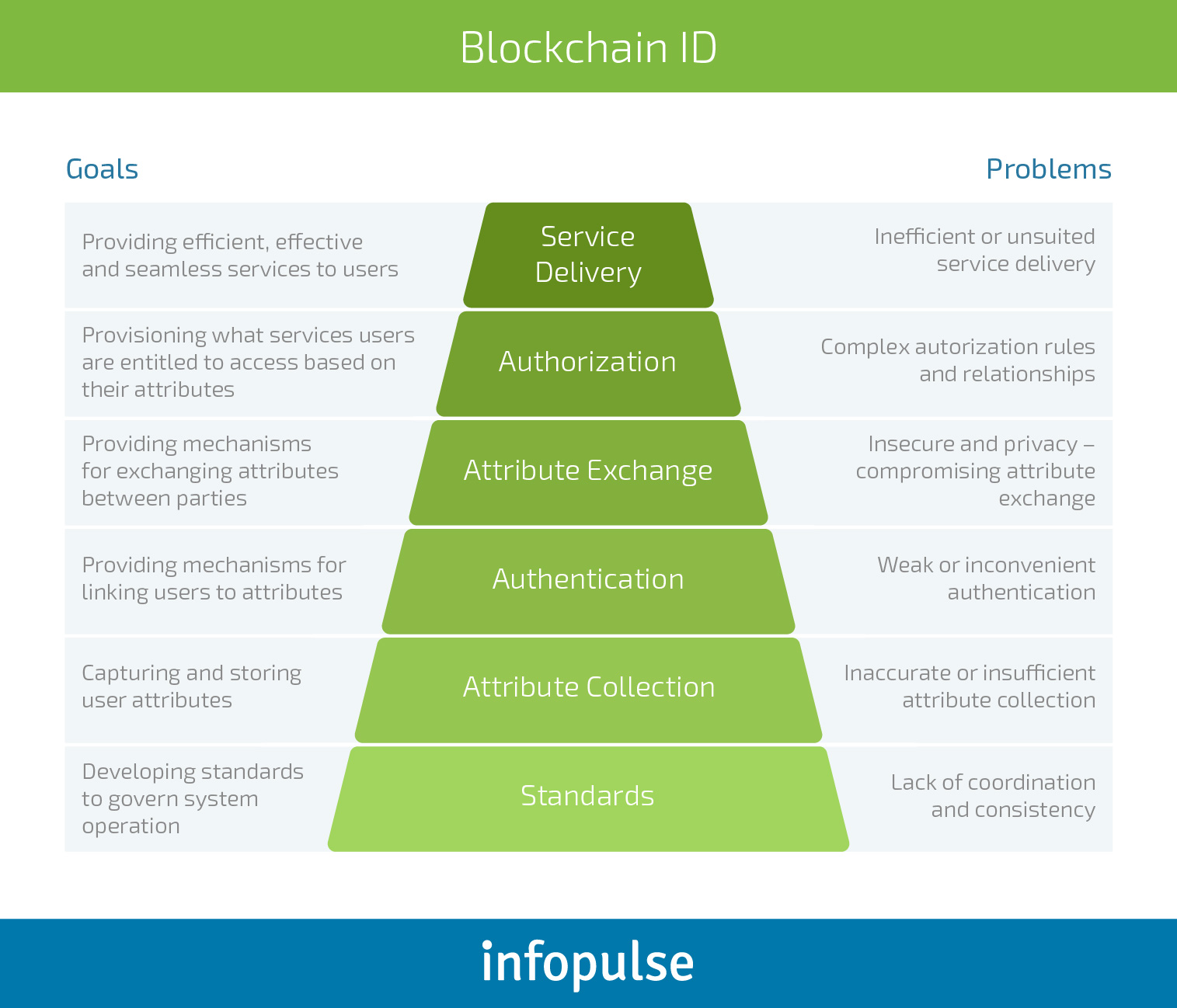 Blockchain as a Guiding Light for Government Services - Infopulse - 1