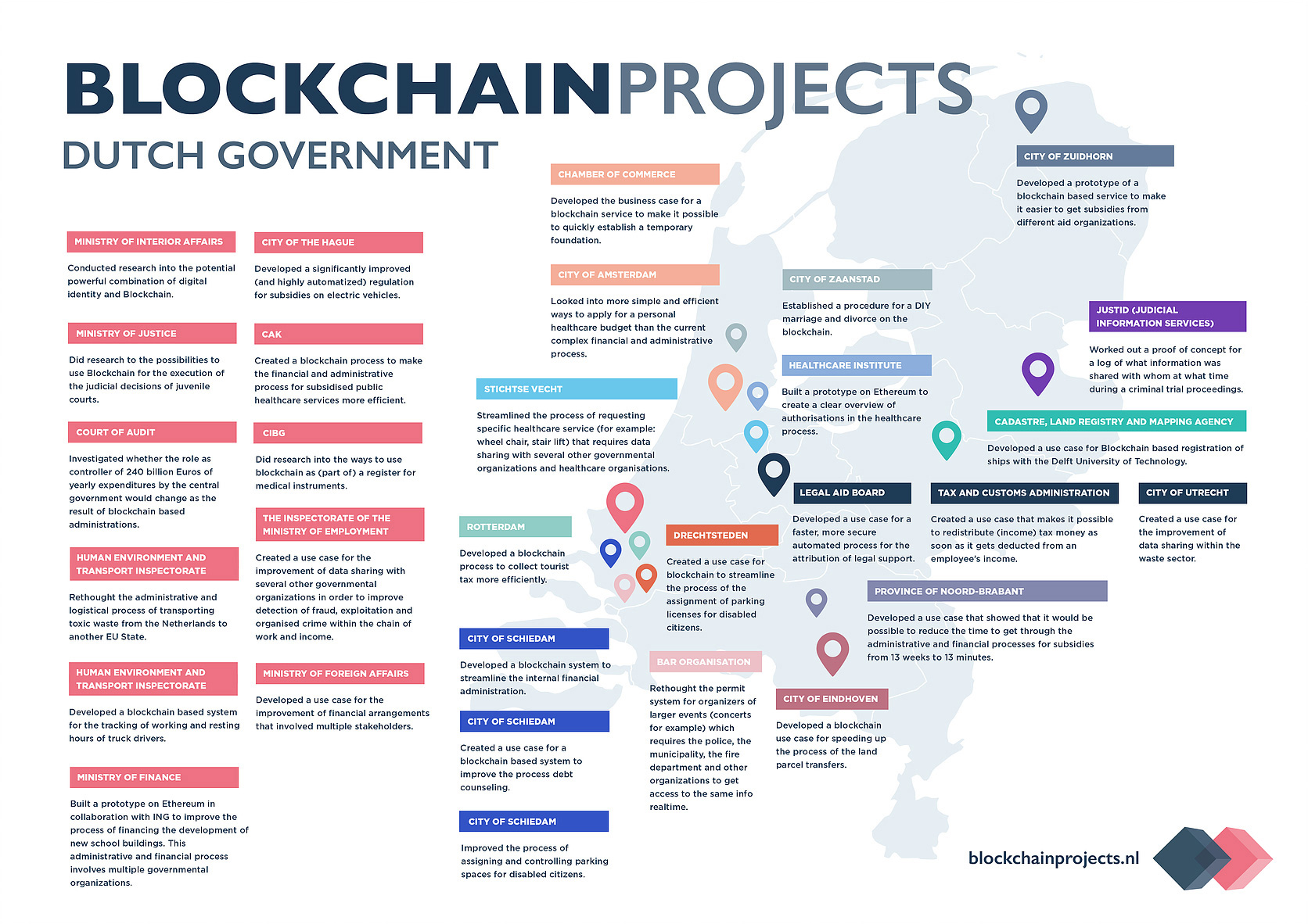 Blockchain as a Guiding Light for Government Services - Infopulse - 2