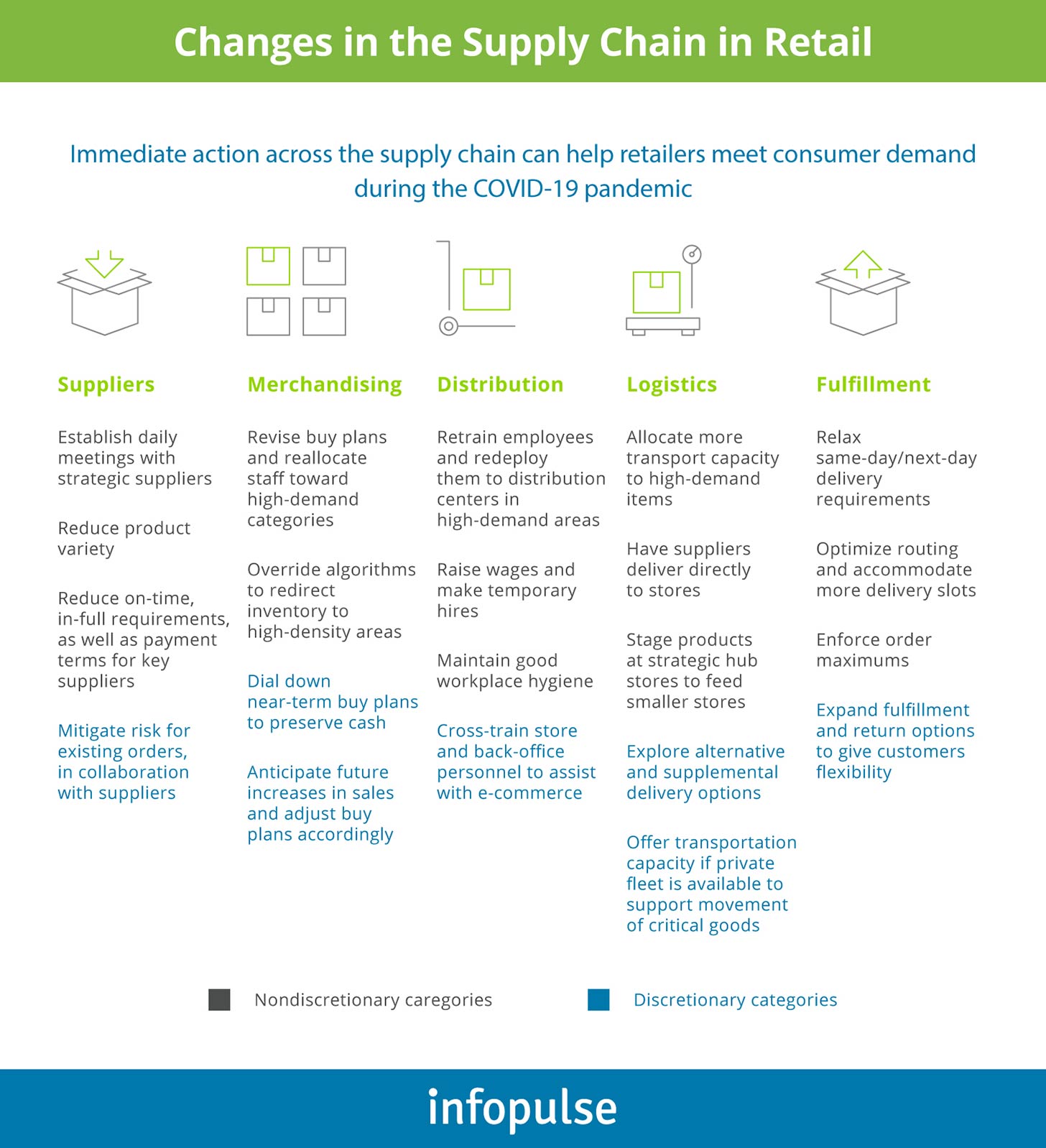 Changes in the Supply Chain in Retail - Infopulse - 1