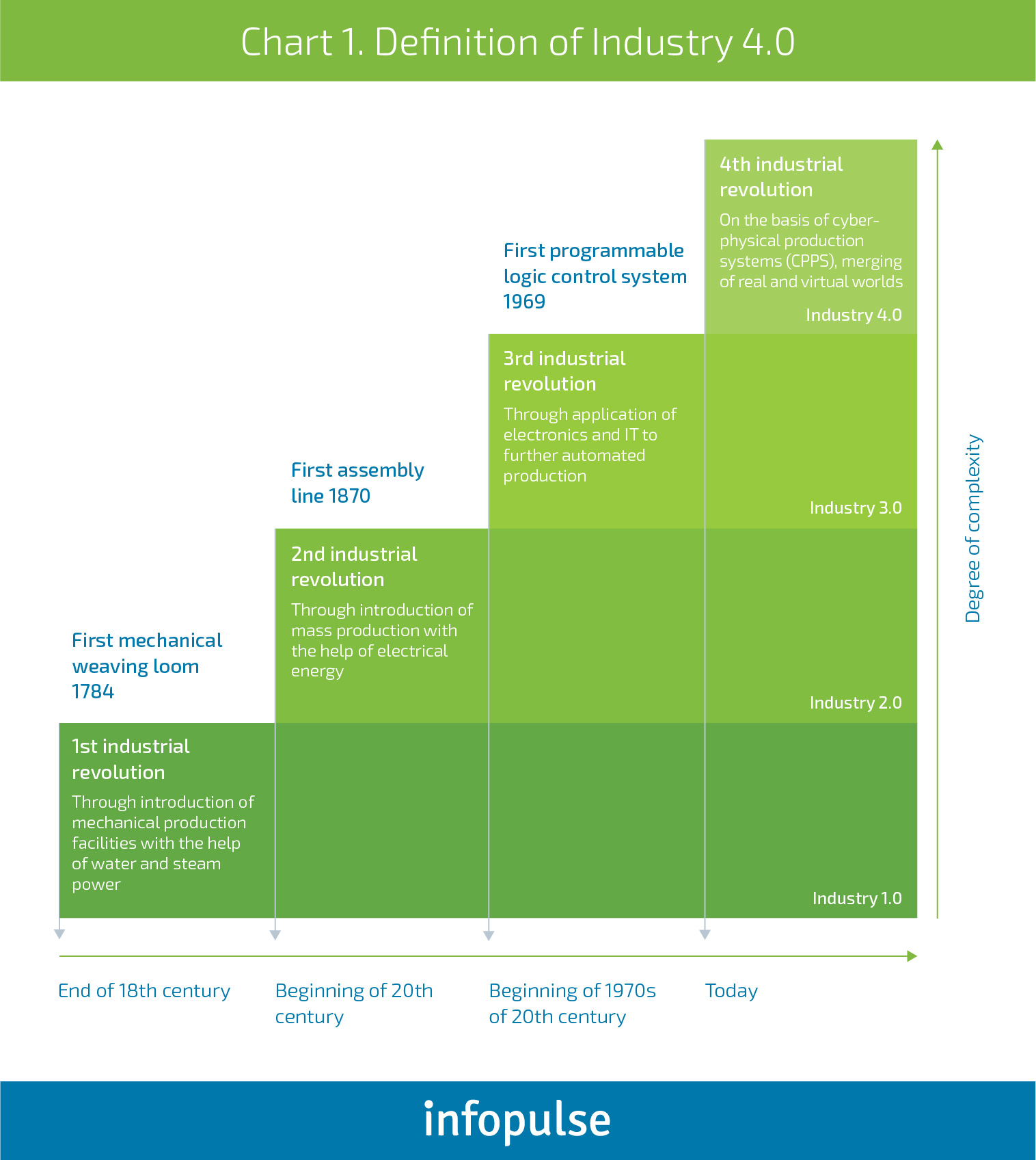 Manufacturing Problems Faced in the Transition to Industry 4.0