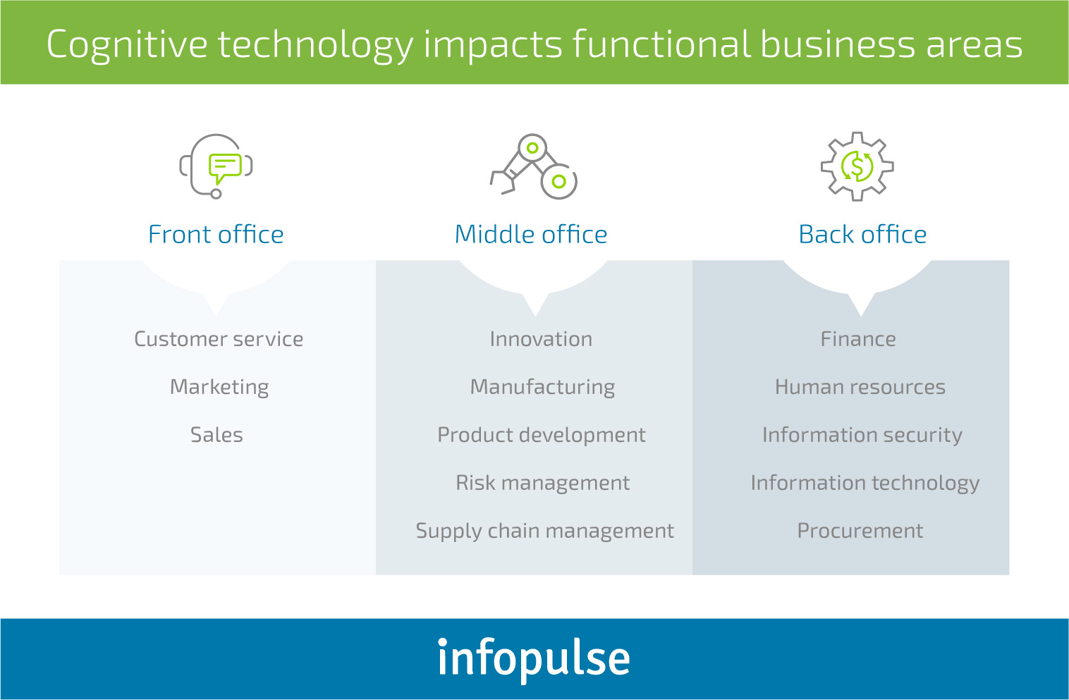 How Do Businesses Tap into Cognitive Computing Systems? - 4 How Do Businesses Tap into Cognitive Computing Systems? - Infopulse - 4