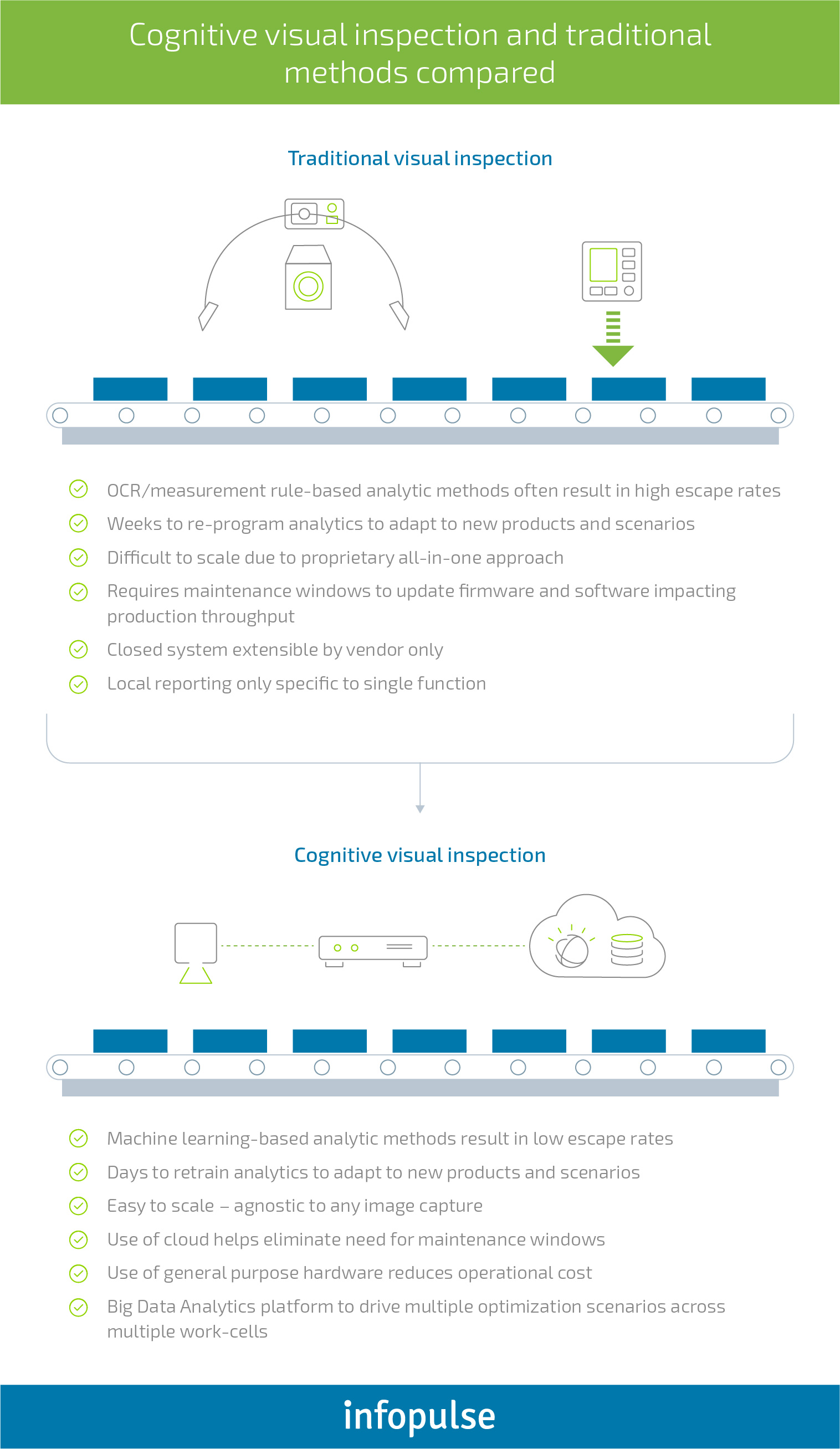 Intelligent Defect Inspection Powered by Computer Vision and Deep Learning - 3