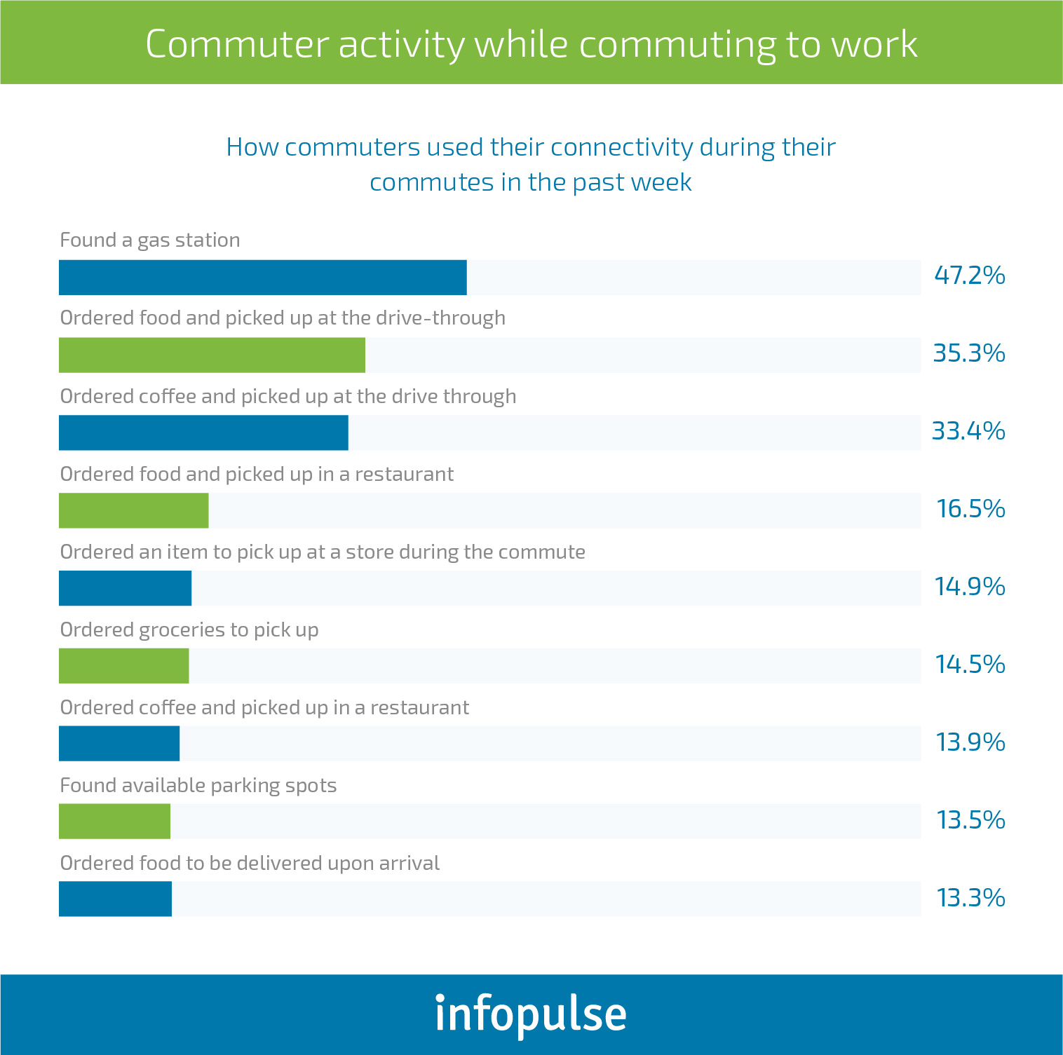 In-Car Payment Systems: Use Cases and The Business Benefits - Infopulse - 1