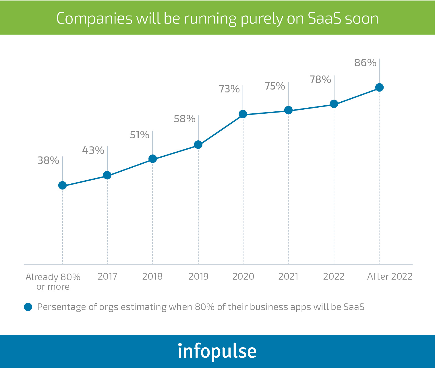 How to Select a Proper Treasury Management System to Automate Finance Tracking - Infopulse - 2