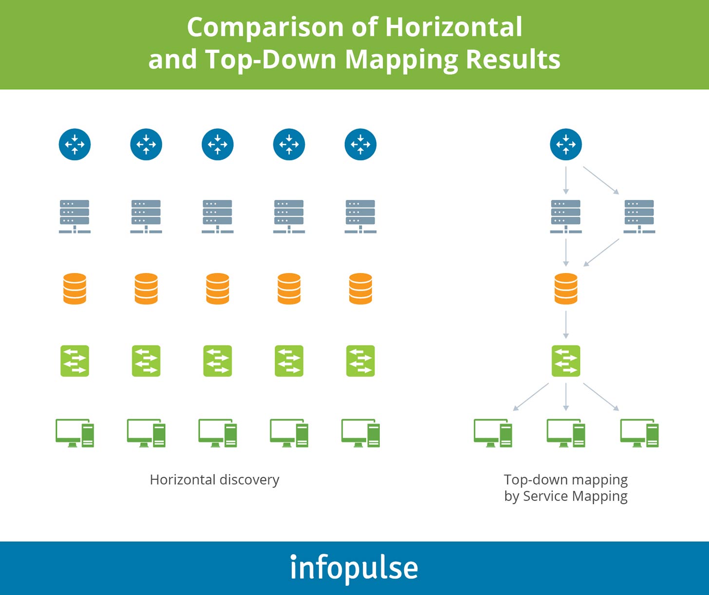 Comparison of Horizontal and Top-Down Mapping Results - Infopulse - 1