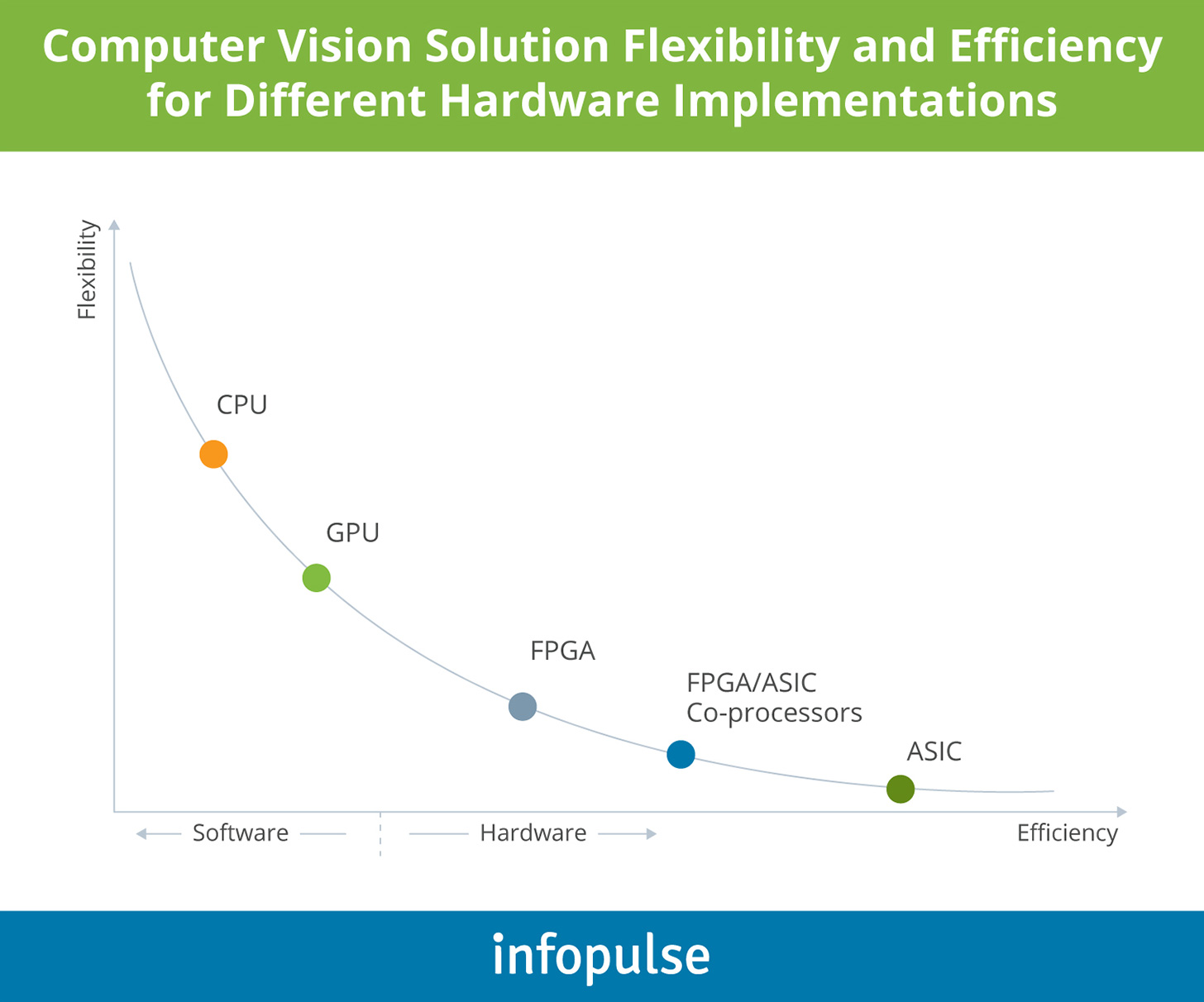 5 Pitfalls of Implementing Computer Vision and How to Avoid Them  - Infopulse - 1