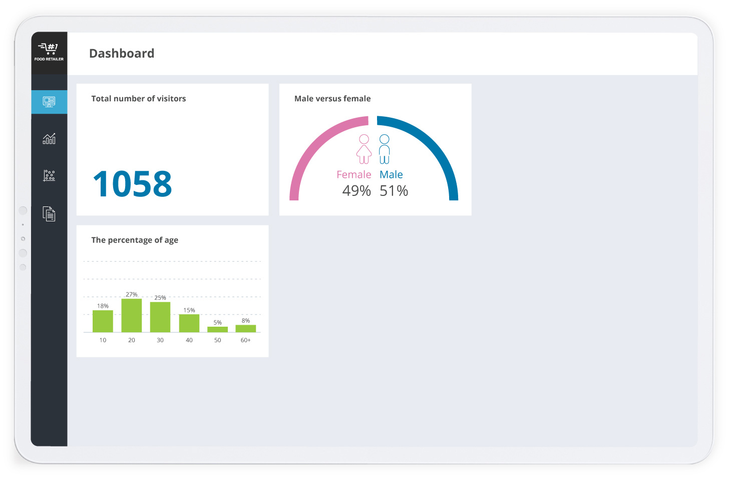 Dashboard - 2 Dashboard - Infopulse - 2