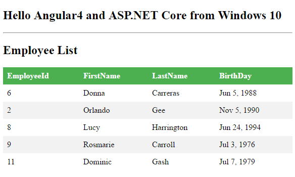 Tutorium: Verbindung von ASP.NET-Core- und Angular-4-App im Docker-Container mit der SQL-Azure-Datenbank - Infopulse - 221261