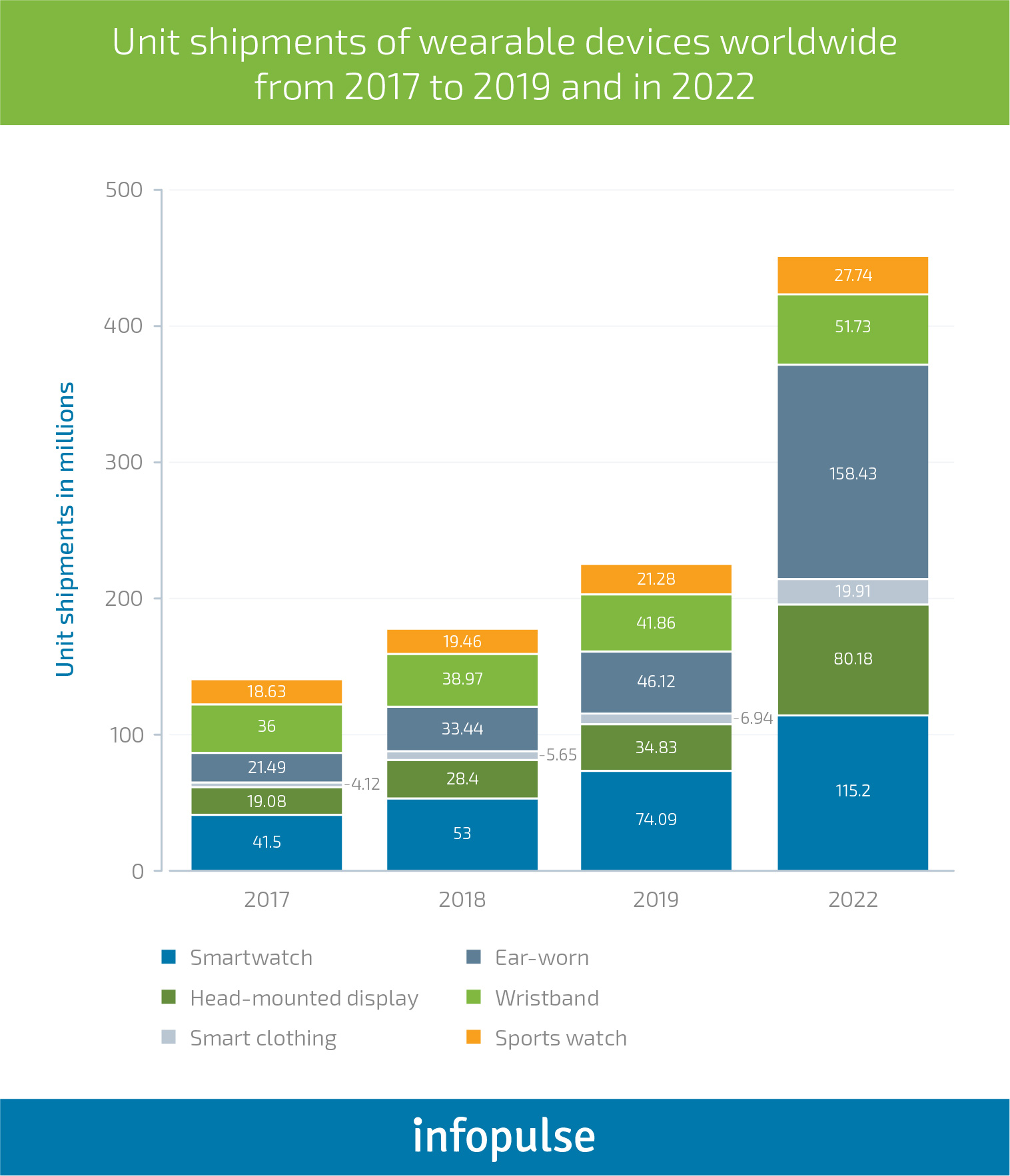 Cross-Industry Expansion of Smart Wearable Technology - 1