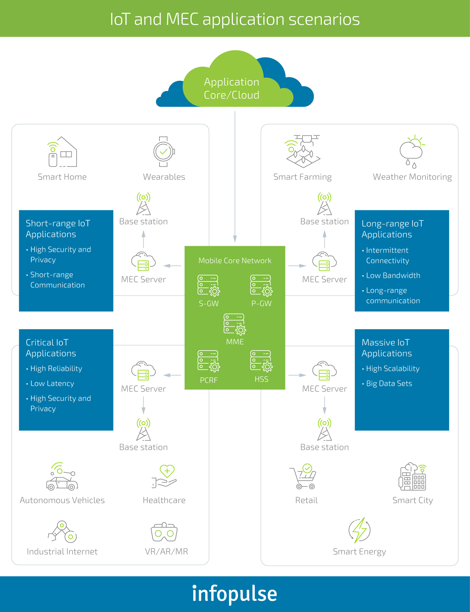 How the Transition from CSP to DSP Can Help Telcos Recover Lost Ground - 3