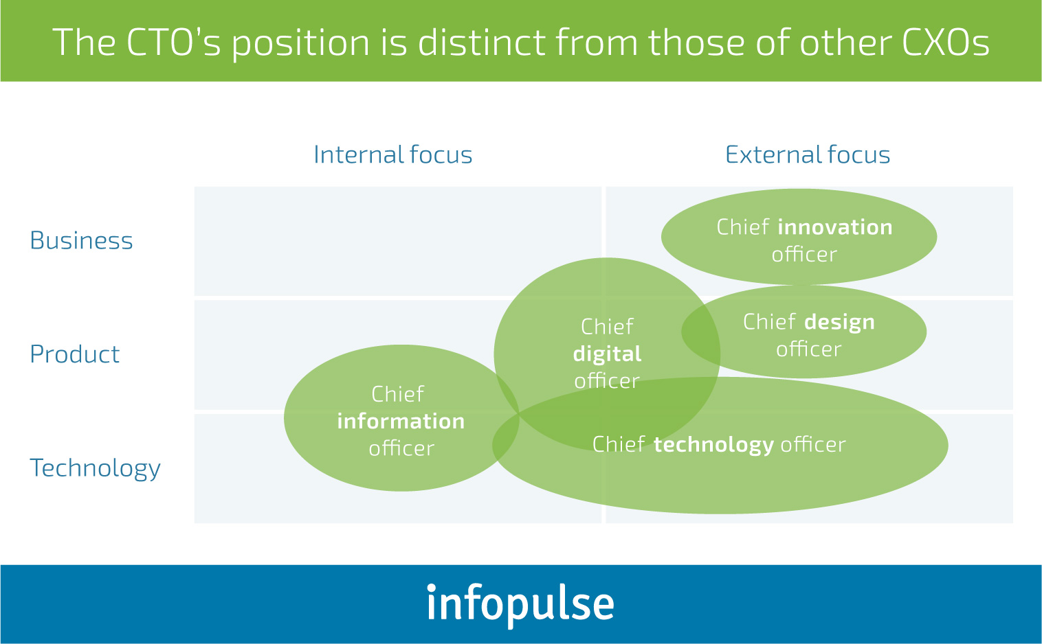 Digital Transformation Journey: a CTO’s Guide to Modernizing Legacy Systems - 1