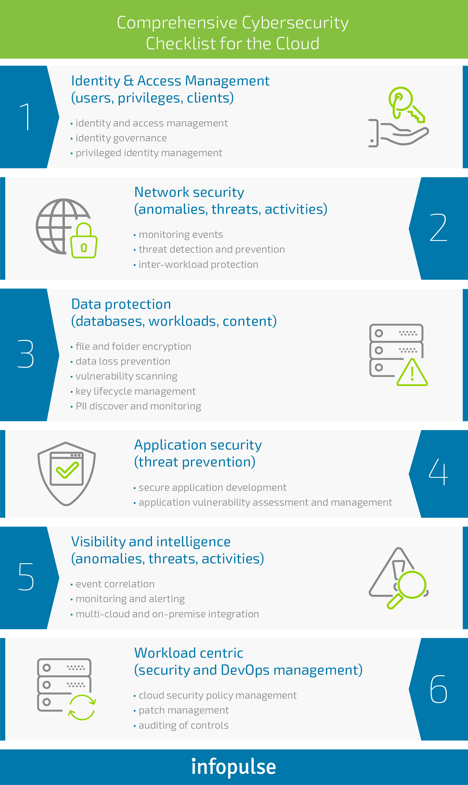 Top 7 Reasons Why Cloud Migration Strategies Fail - Infopulse - 361847