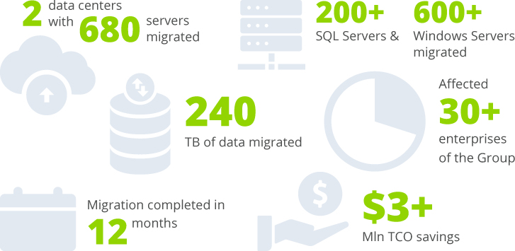 Data Center Migration to Microsoft Azure for Metinvest Group - Infopulse - 1