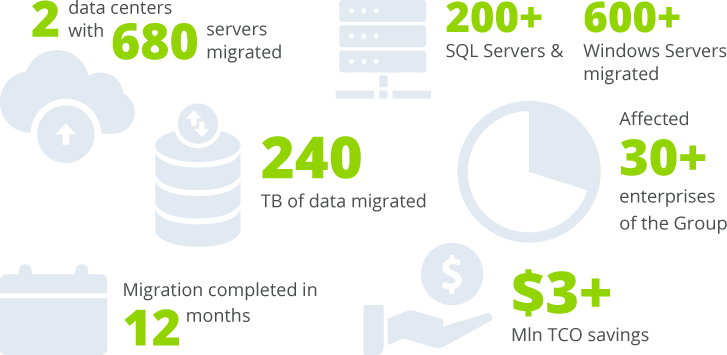 Data Center Migration to Microsoft Azure for Metinvest Group - 1 Data Center Migration to Microsoft Azure for Metinvest Group - Infopulse - 1
