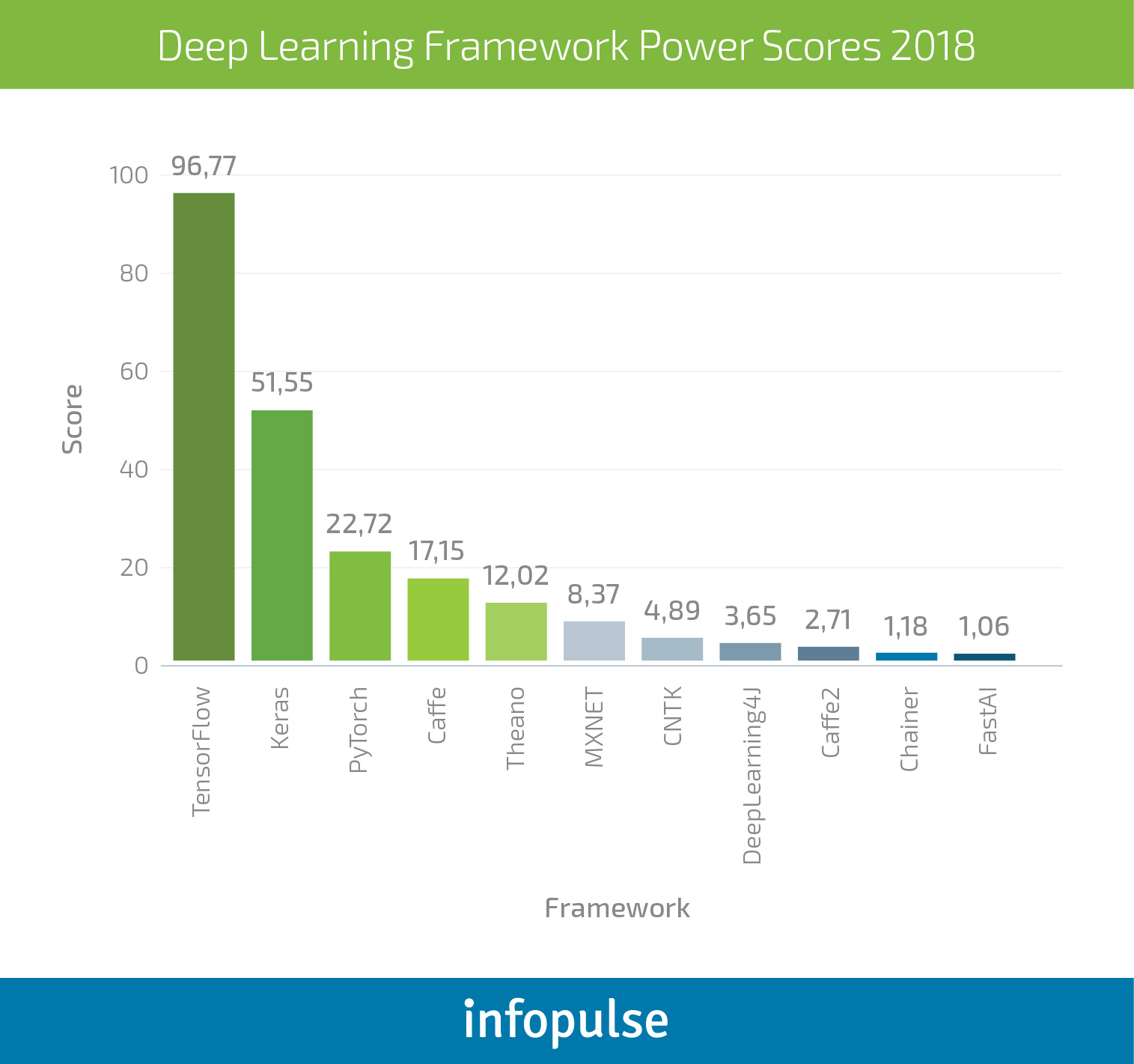 The Executive Guide to Neural Networks and Deep Learning for Businesses - Infopulse - 5
