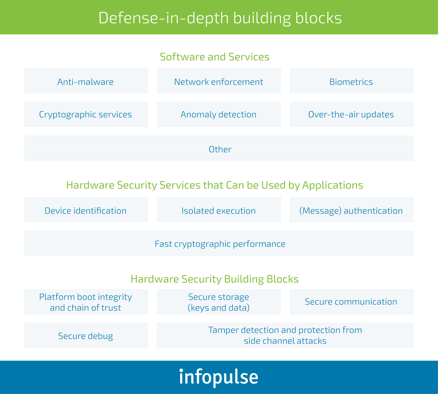 How to Ensure Automotive Cybersecurity in the Next-Gen Vehicles [Part 2] - Infopulse - 412721