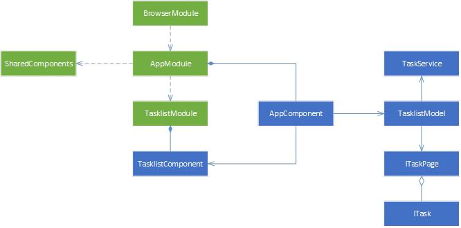 Tutorium: Visual Studio 2017 + Angular 4 = SharePoint-Online-Add-in - Infopulse - 964594