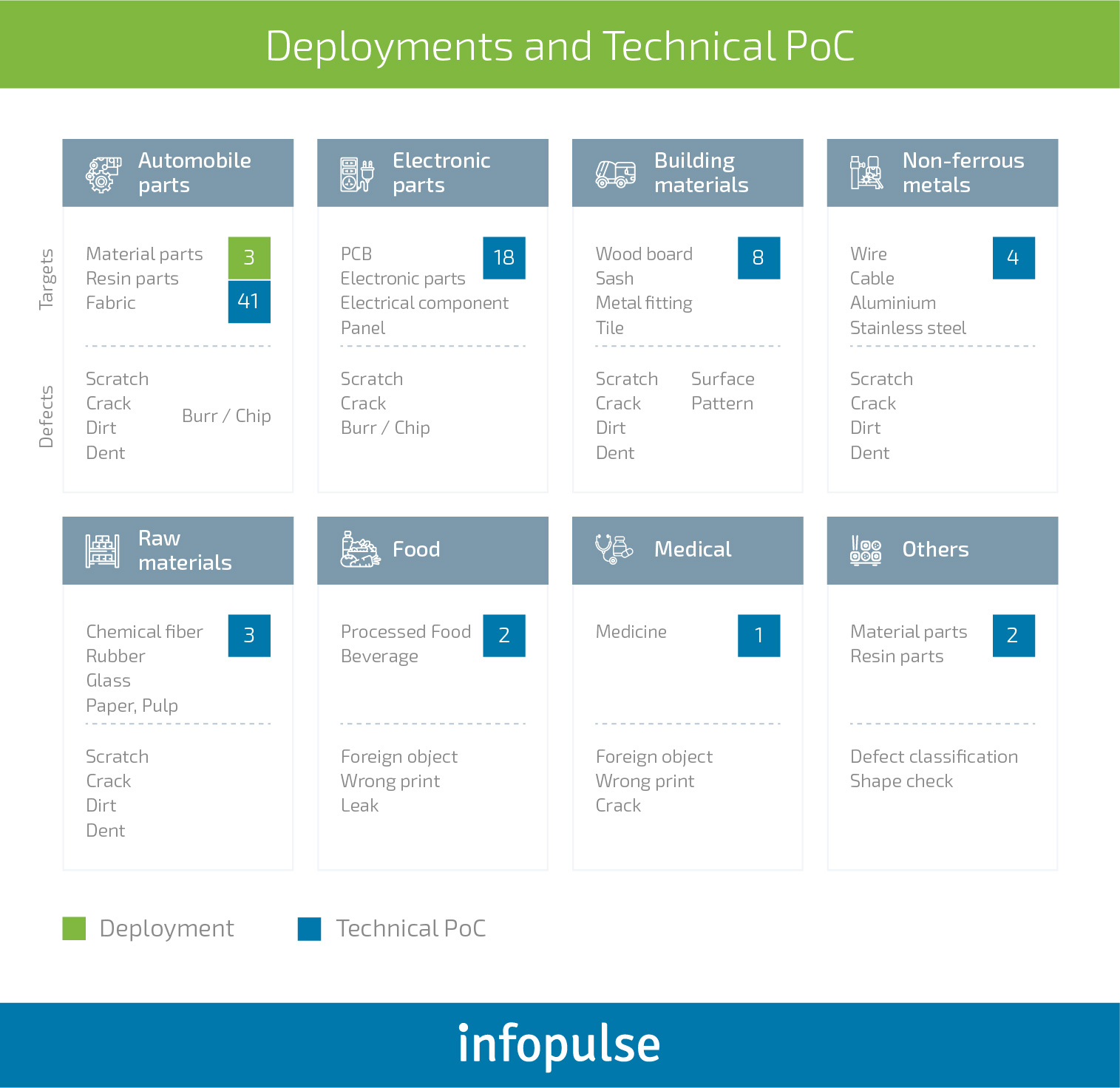 Intelligent Defect Inspection Powered by Computer Vision and Deep Learning - 5