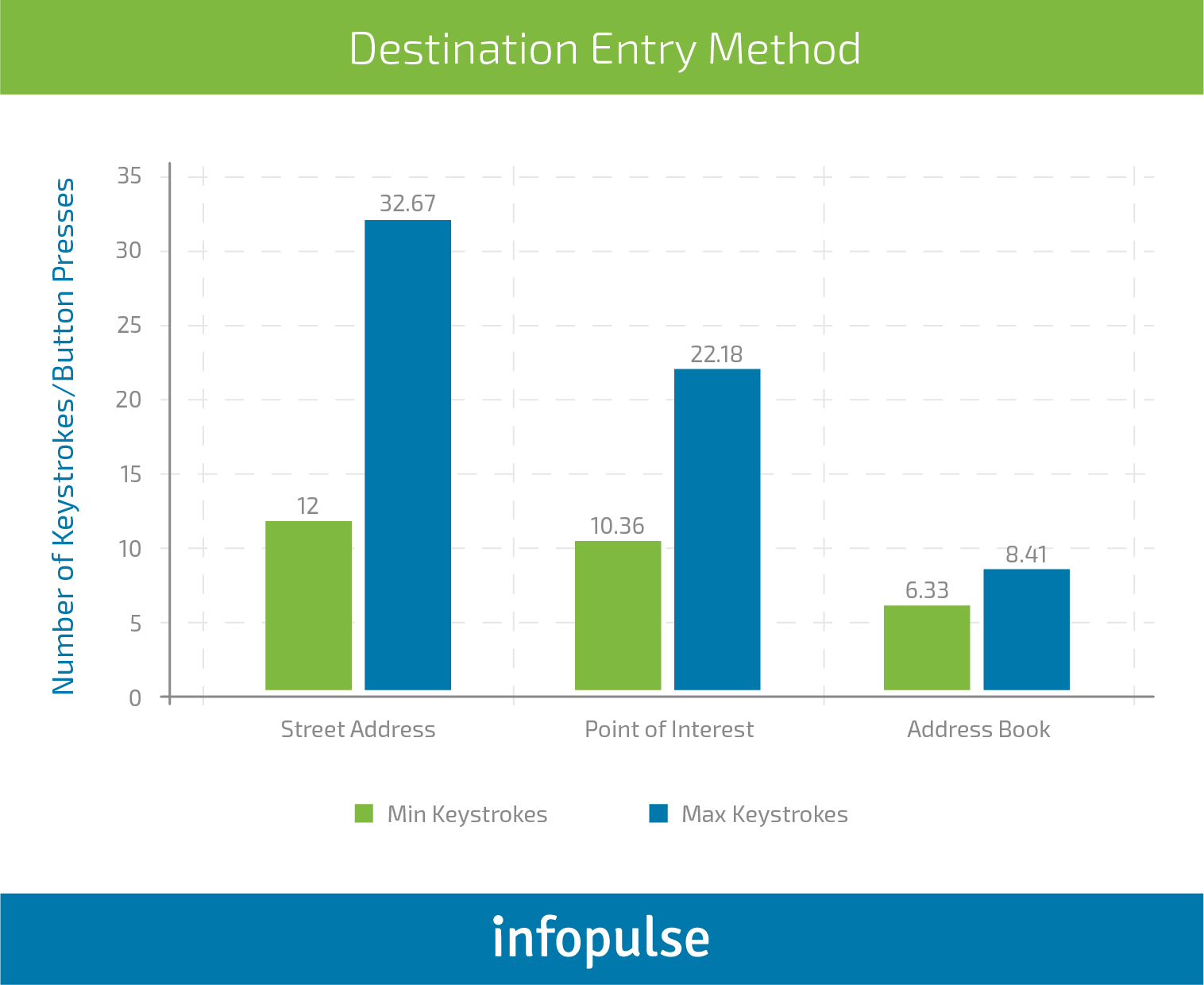 Modern Car Navigation Systems and Their Features - Infopulse - 1