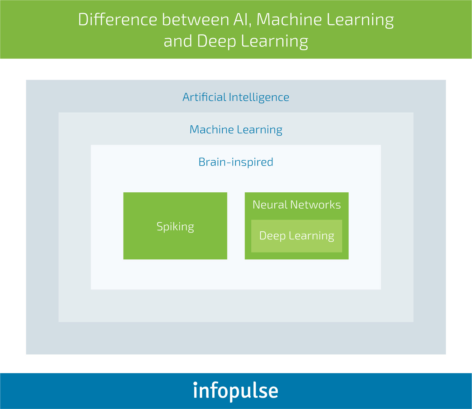 How Do Businesses Tap into Cognitive Computing Systems? - Infopulse - 3