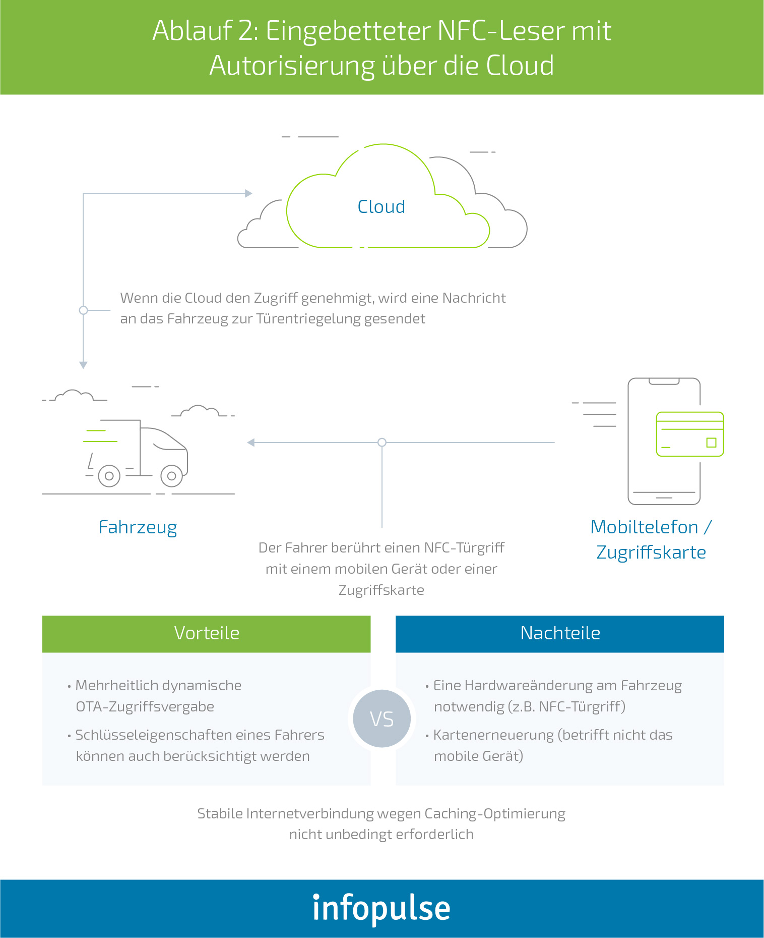 Digital Key Concept: Modernized Access to a Shared Vehicle - 4 Digital Key Concept: Modernized Access to a Shared Vehicle - Infopulse - 4