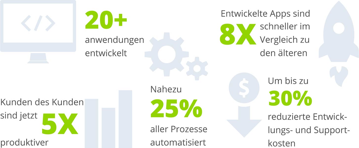 Cloud-Lösung für digitale Fertigung für einen multinationalen Softwareentwickler - 1 Cloud-Lösung für digitale Fertigung für einen multinationalen Softwareentwickler - Infopulse - 1