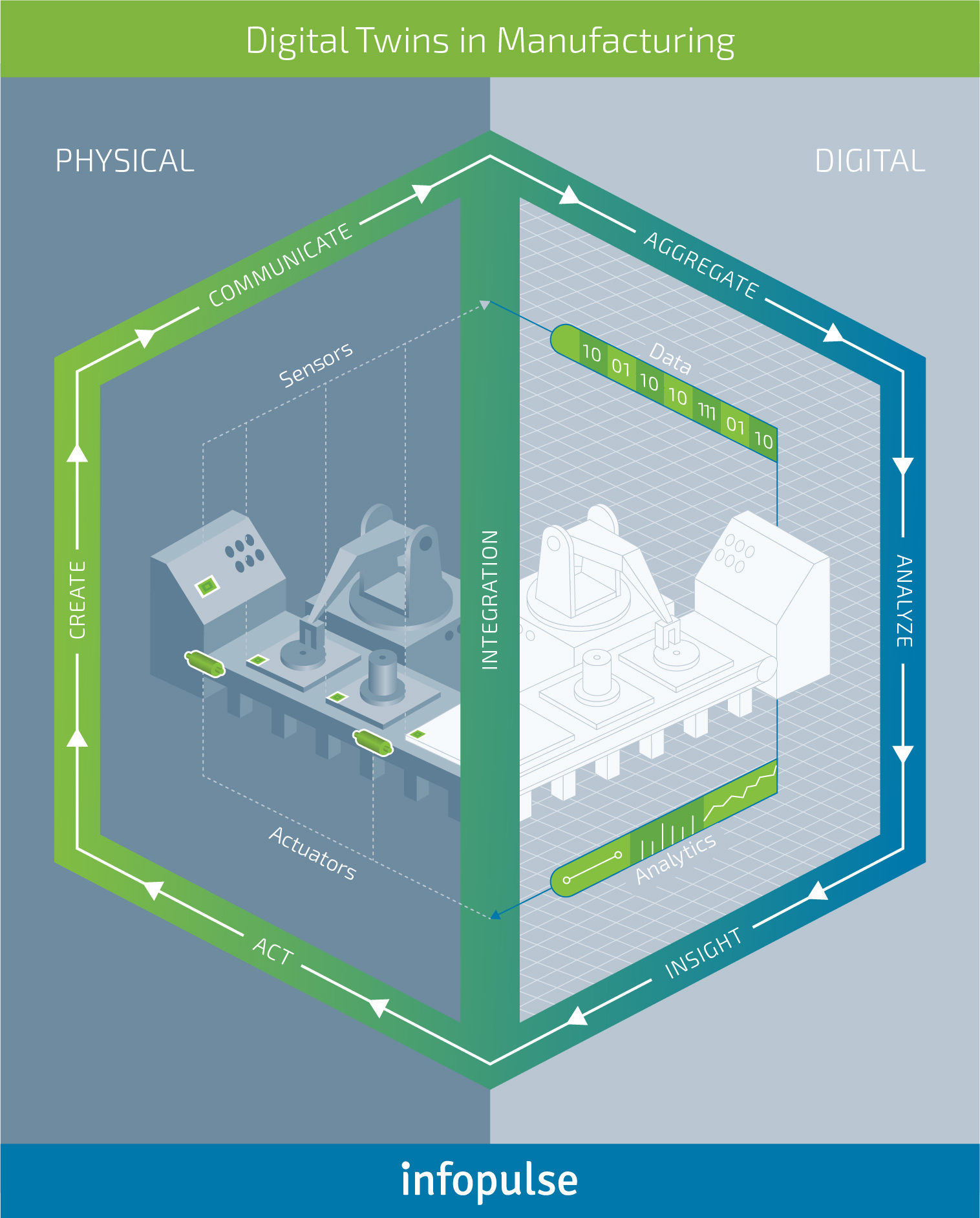 How Does Artificial Intelligence Disrupt the Manufacturing Industry? - 2