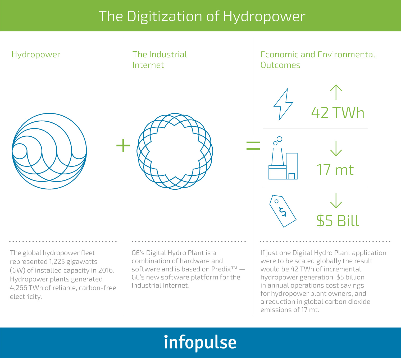 The Future of Renewable Energy: IT Solutions by Industry - 4 The Future of Renewable Energy: IT Solutions by Industry - 4
