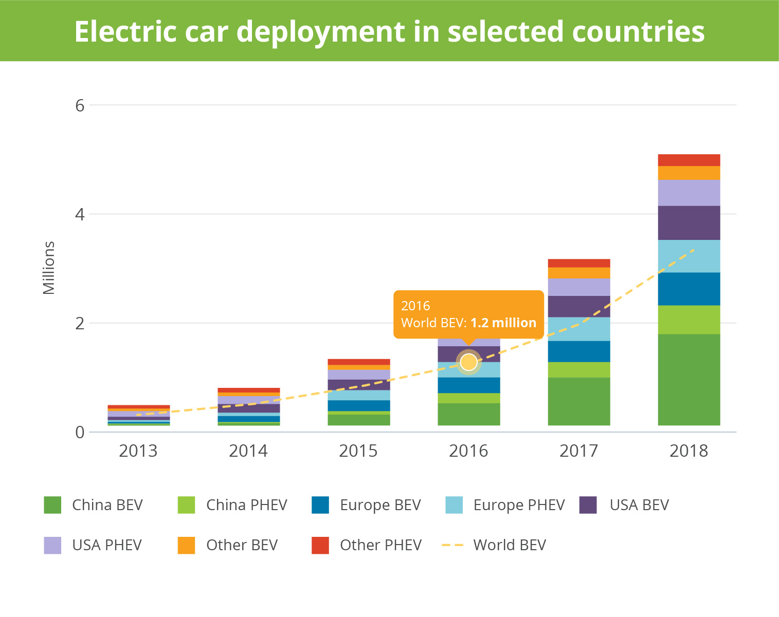 Why Automotive Leaders Cannot Ignore the CASE Megatrend - 6