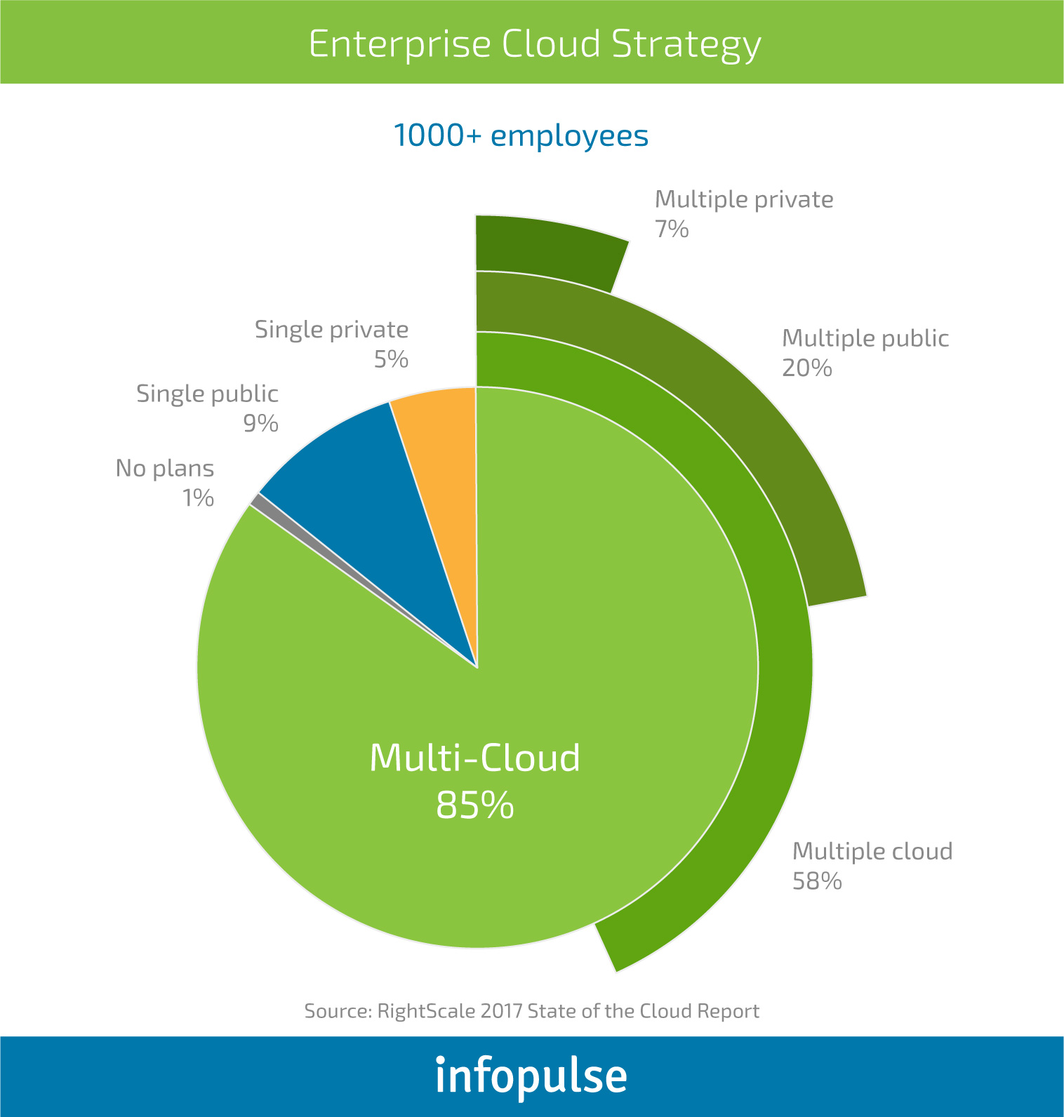 How to Bring Your Cloud Migration Strategy to Life Successfully - Infopulse - 722026