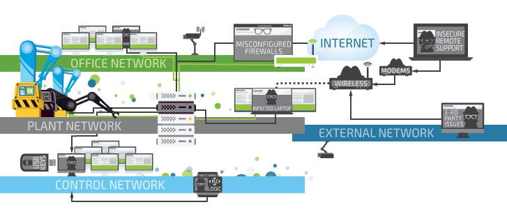 A Look into Enterprise Cybersecurity: Curing the Ignorance - Infopulse - 675340