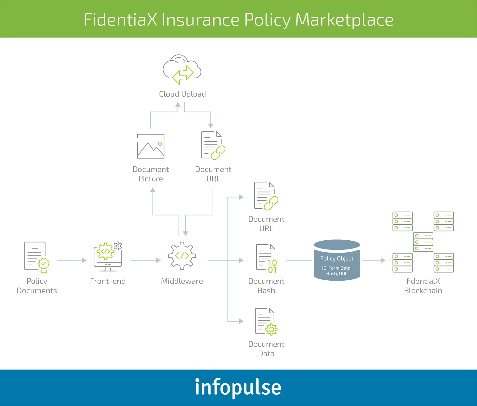 Blockchain in Manufacturing: Challenges of Adoption and Use Cases - Infopulse - 4