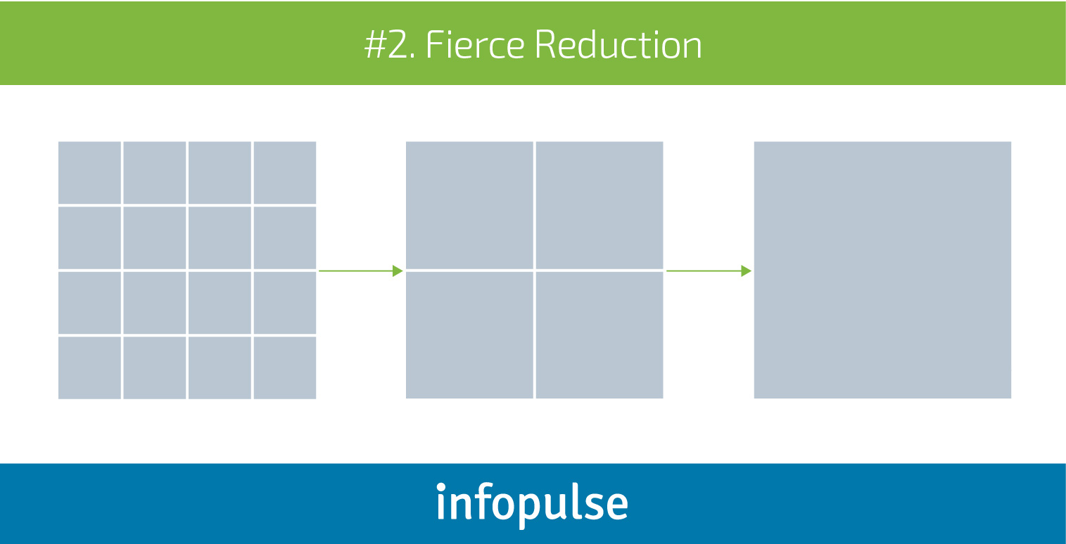 Defeating Complex Thinking in IT - Infopulse - 2