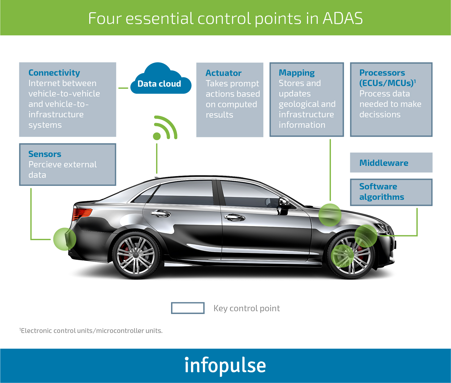 Modern Car Navigation Systems and Their Features - Infopulse - 4