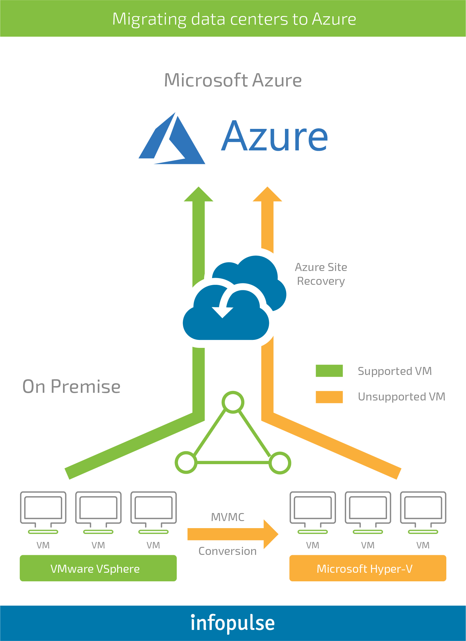 Französischer IT-Dienstleister: Reibungslose Migration der IT-Infrastruktur auf Azure - Infopulse - 2