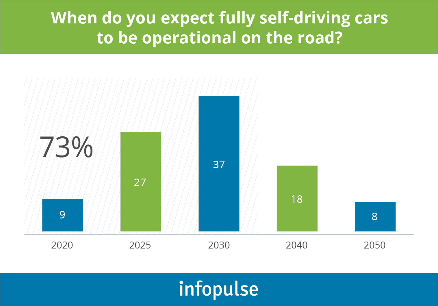 Why Automotive Leaders Cannot Ignore the CASE Megatrend - 4