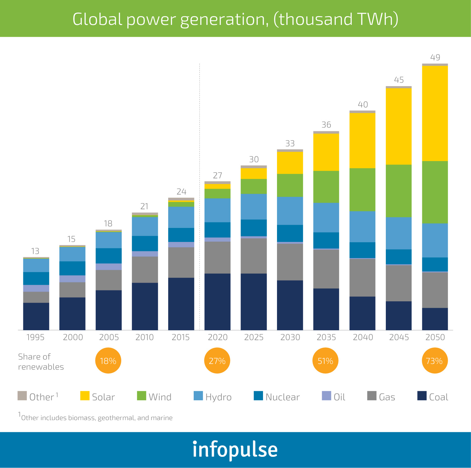 The Future of Renewable Energy: IT Solutions by Industry - 1 The Future of Renewable Energy: IT Solutions by Industry - 1