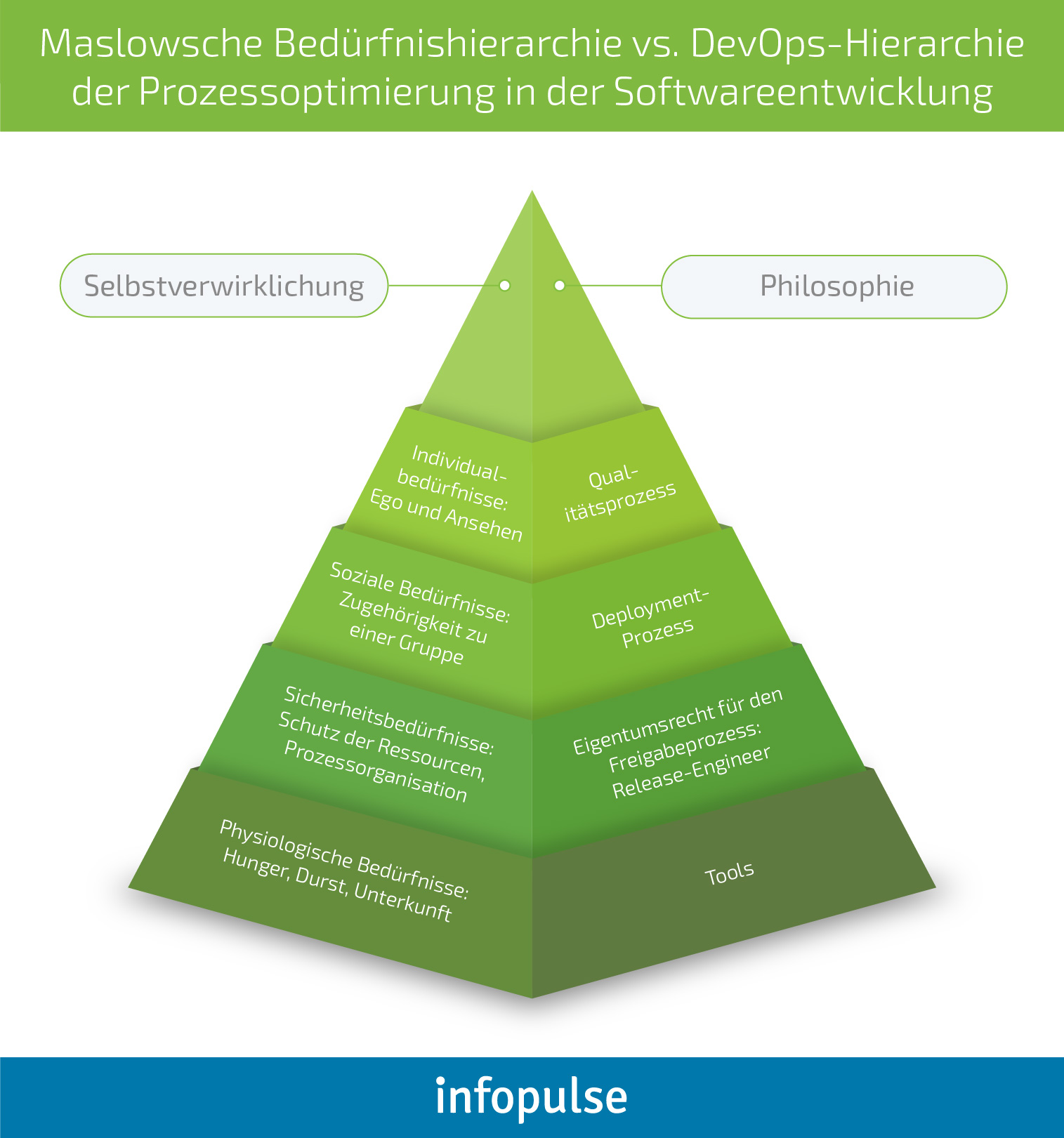 Grundlagen und Hauptkonzepte von DevOps für Unternehmen - Infopulse - 1