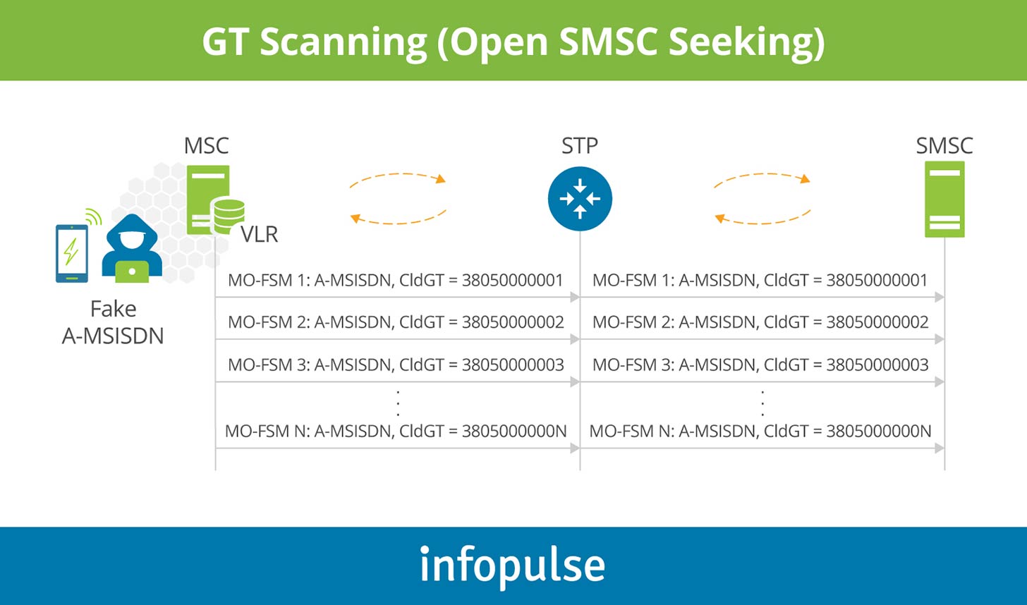 GT scanning - Infopulse - 3