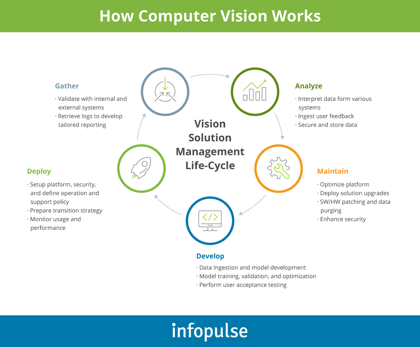 How computer vision works - Infopulse - 1