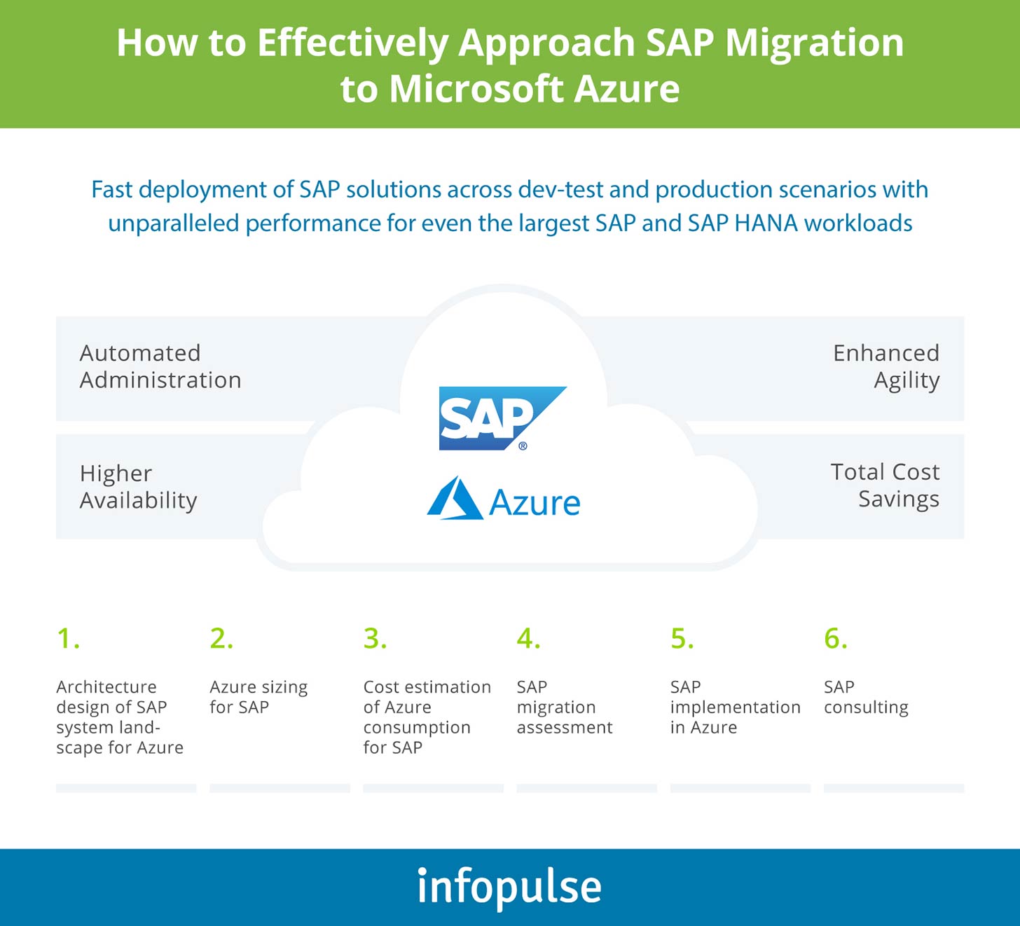 Sap To Azure Migration A Roadmap For Executives
