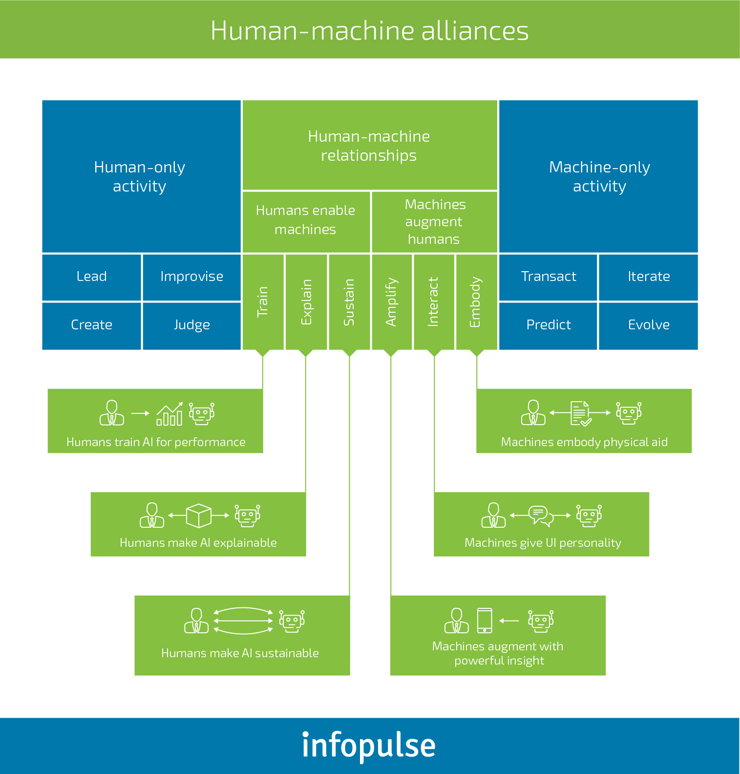 How Does Artificial Intelligence Disrupt the Manufacturing Industry? - 3