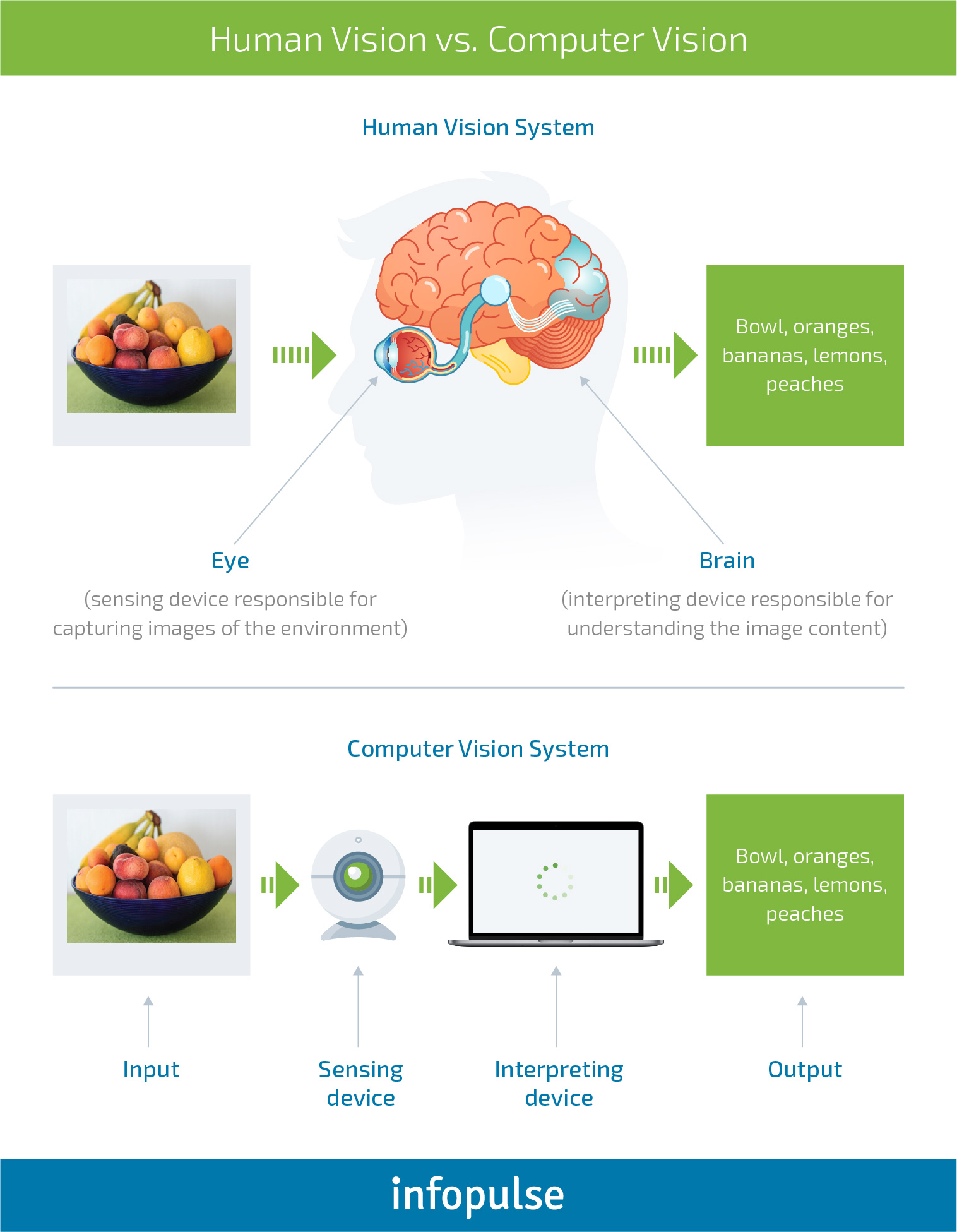 Intelligent Defect Inspection Powered by Computer Vision and Deep Learning - 2