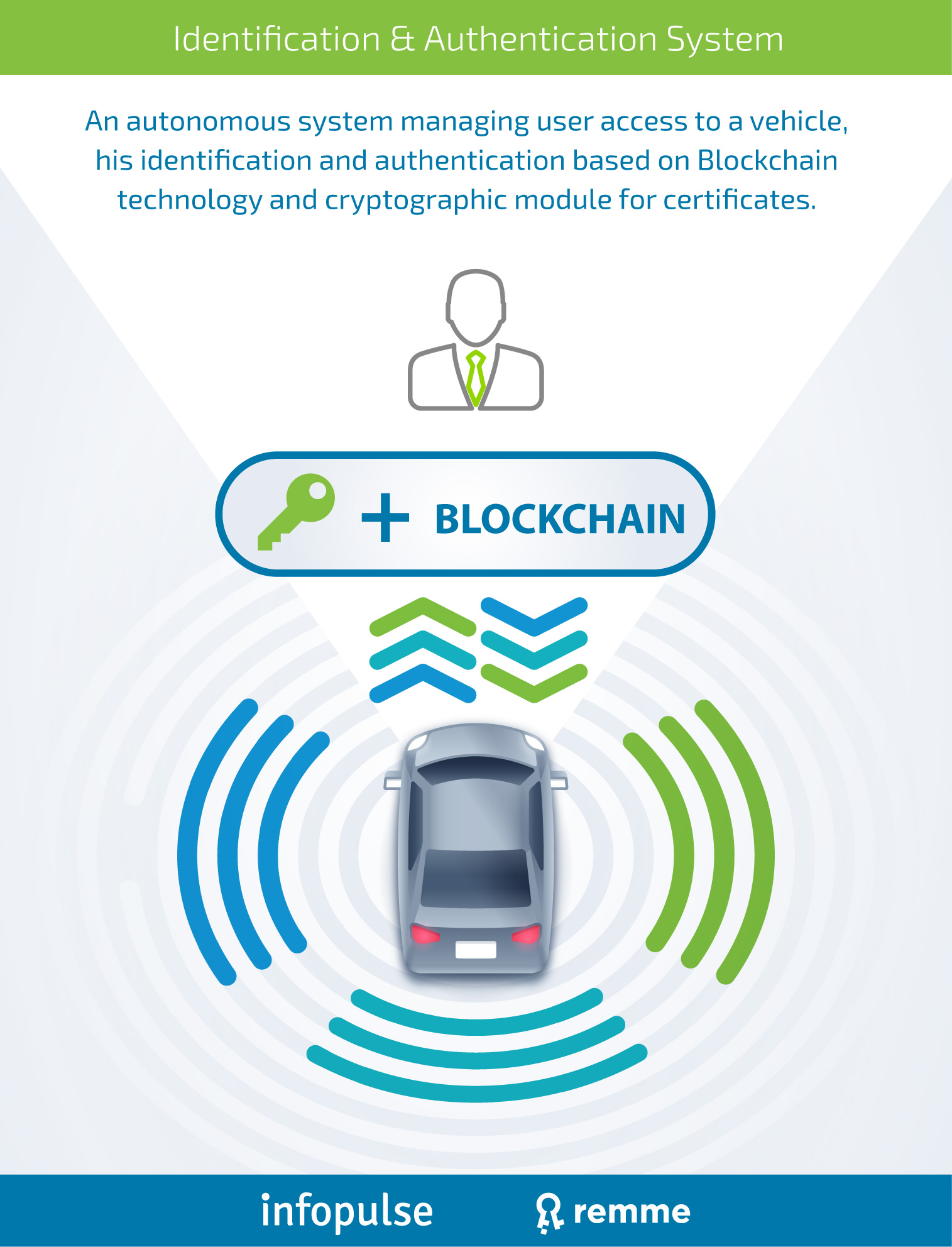 How to Ensure Automotive Cybersecurity in the Next-Gen Vehicles [Part 2] - Infopulse - 911938