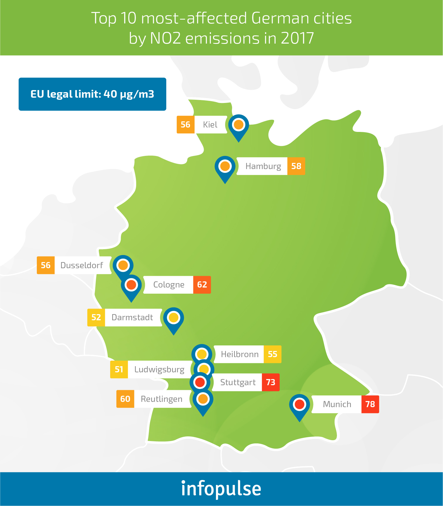 Infopulse at Bosch IoT Hackathon: A Blockchain &amp; IoT Solution for Calculating Vehicle Emissions Level - Infopulse - 1