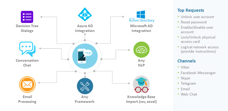 Infopulse Team Develops Chatbot Assistant during AI Spring Hackathon - Infopulse - 673525