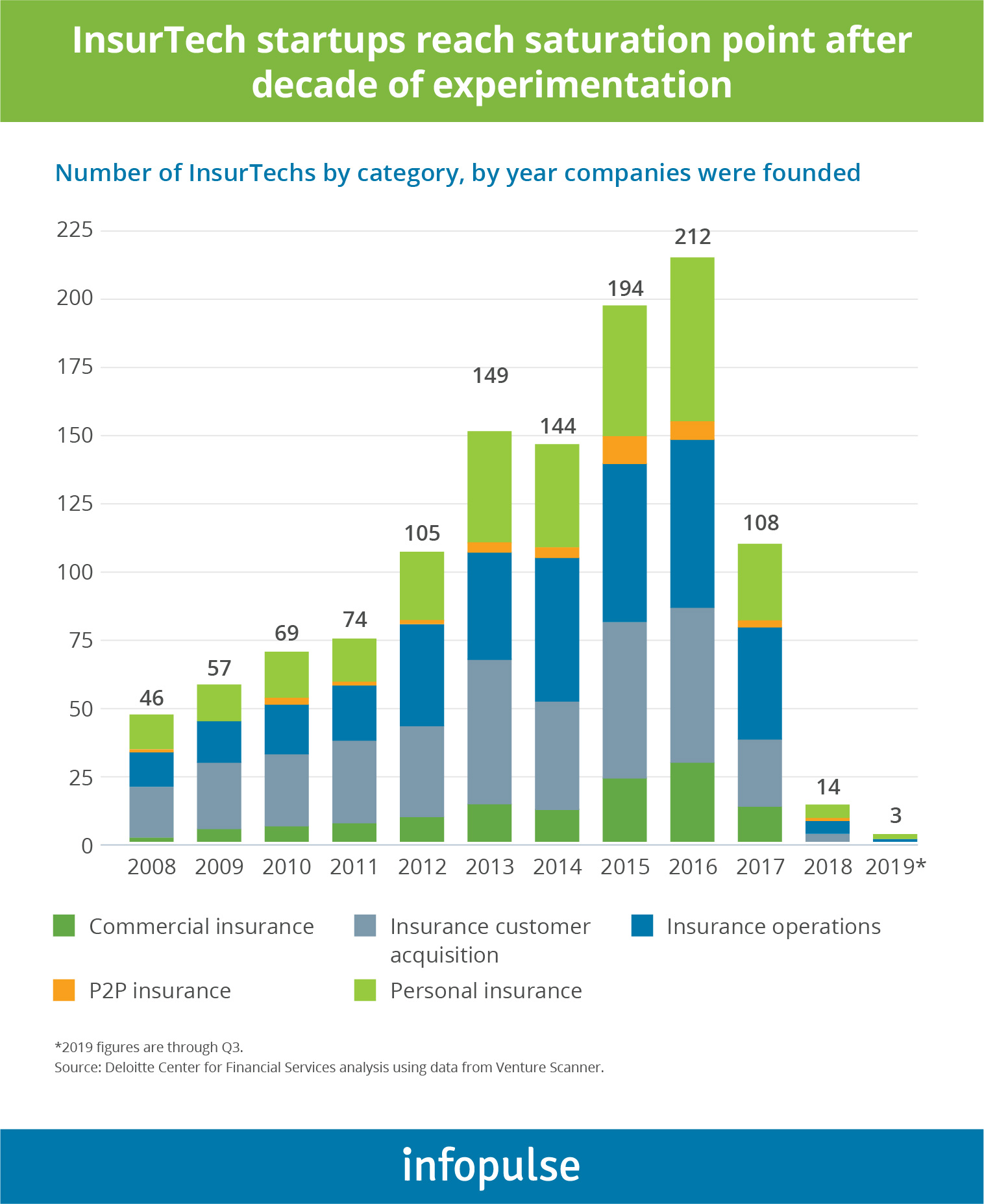 InsurTech and Risk Management: Reshaping Risk Scoring and Underwriting - 1