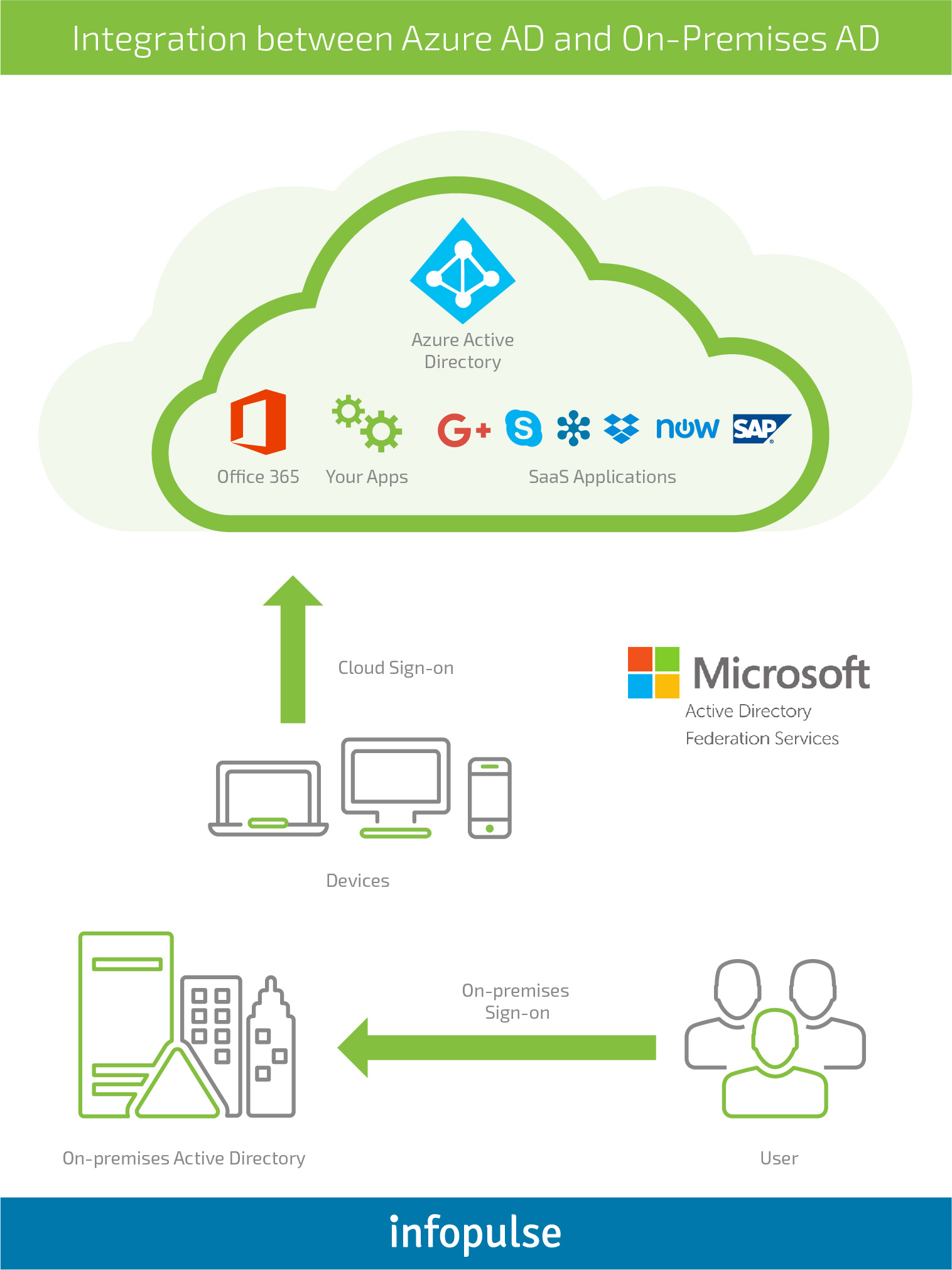 It Infrastructure Migration To Azure And Office 365 For French It Service