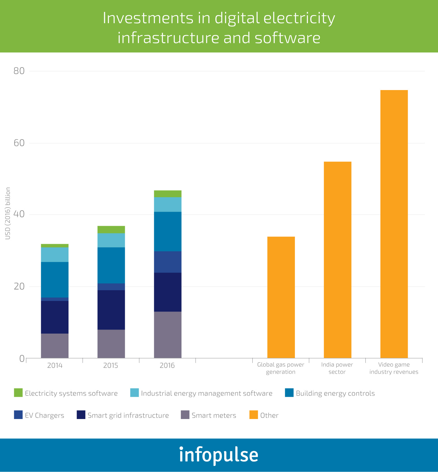 The Future of Renewable Energy: IT Solutions by Industry - 2 The Future of Renewable Energy: IT Solutions by Industry - 2