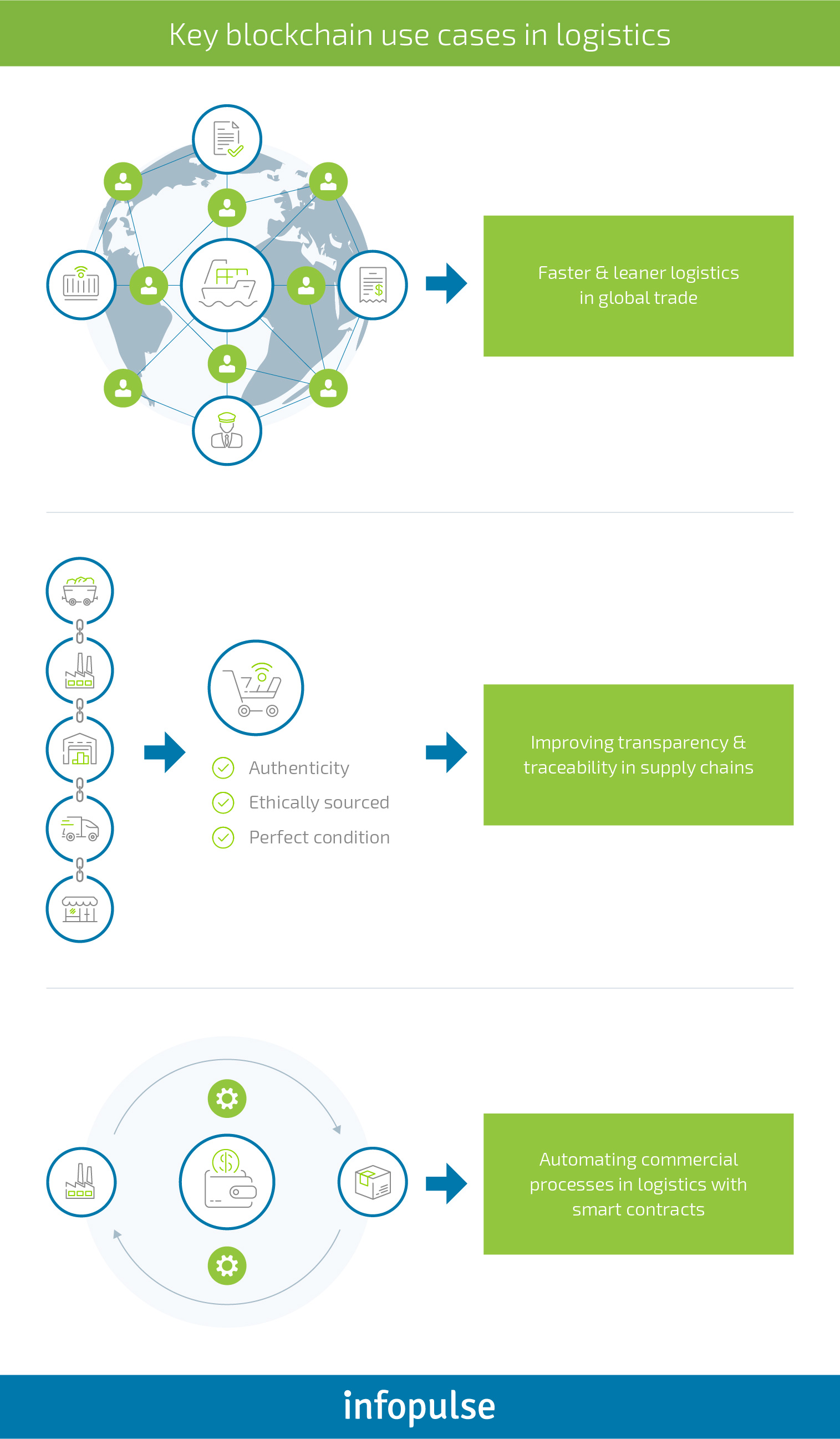 Case Booths: Innovations with Supply Chain Management